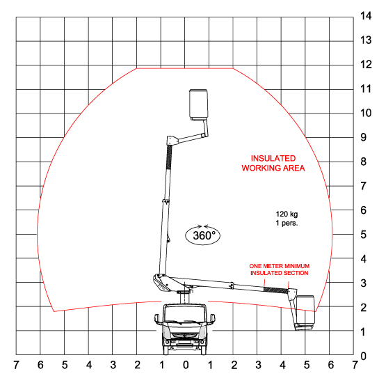 E12_COURBE_CHASSIS E12_COURBE_CHASSIS