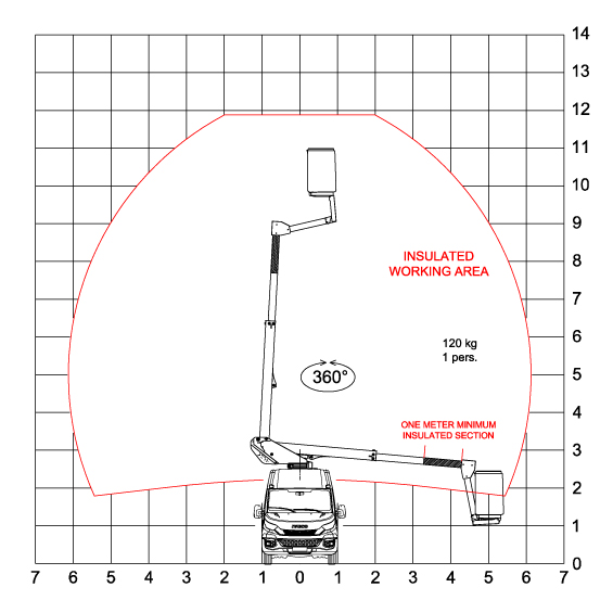 E12_COURBE_VAN E12_COURBE_VAN