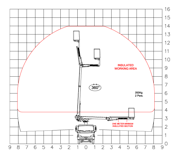 E14P_COURBE_CHASSIS E14P_COURBE_CHASSIS
