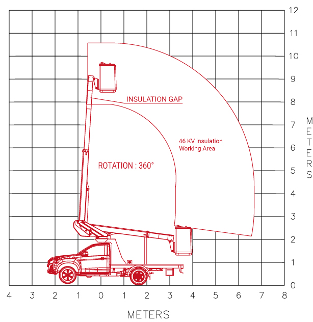 EGI_E10_COURBE EGI_E10_COURBE